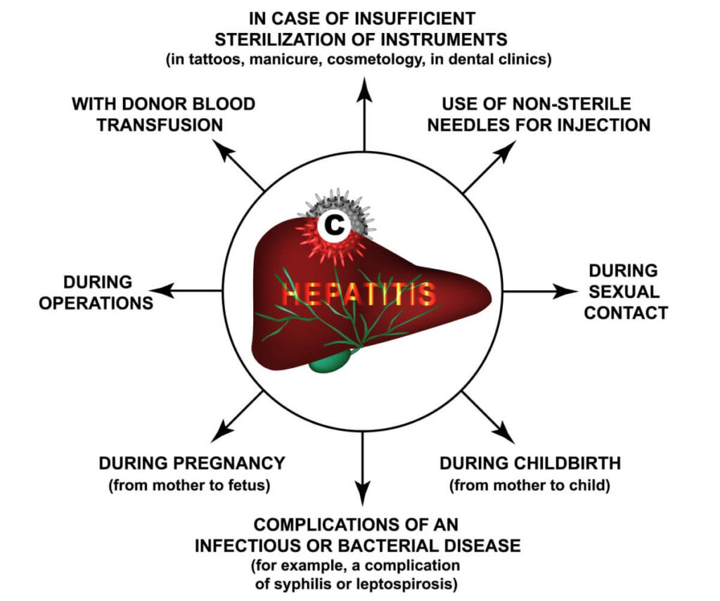 Precalificada por la OMS la primera prueba de autodiagnóstico de la hepatitis C