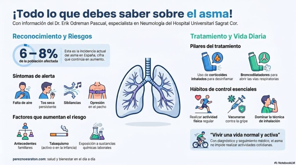 ¡Todo lo que debes saber sobre el asma!