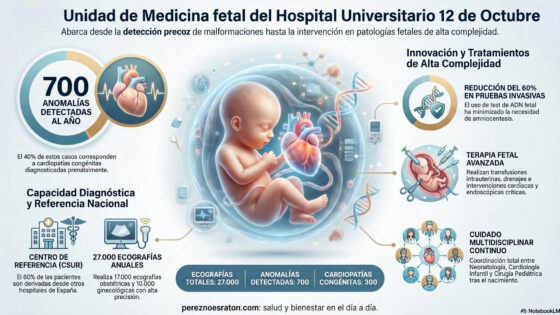 Hospital Universitario 12 de Octubre