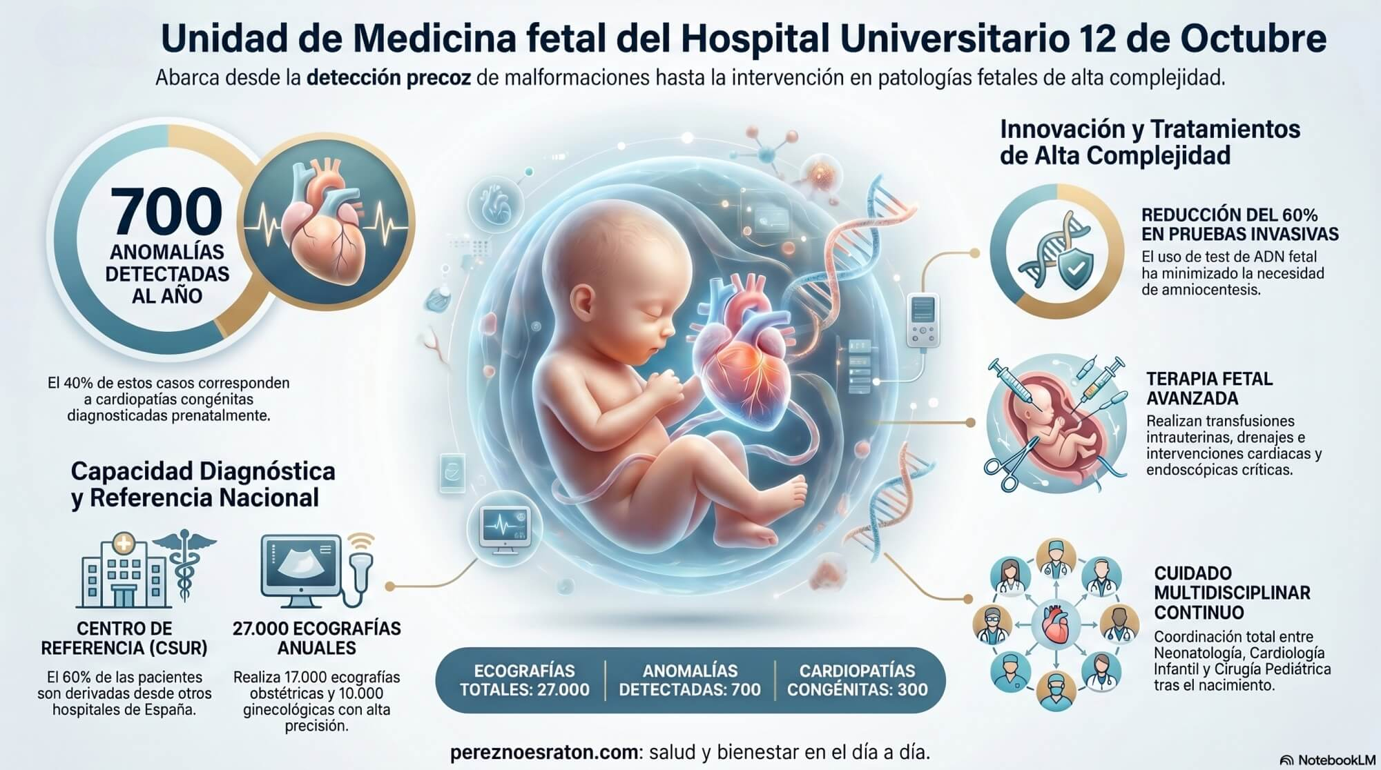 Hospital Universitario 12 de Octubre