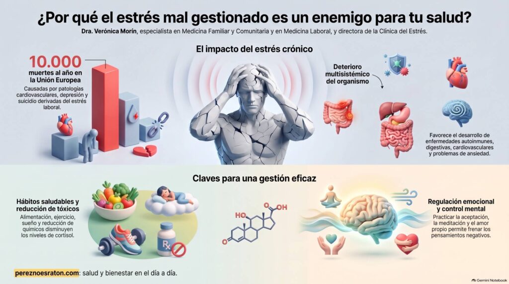 Artículo de la doctora Verónica Morín, especialista en Medicina Familiar y Comunitaria y en Medicina Laboral, y directora de la Clínica del Estrés.
